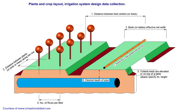 home irrigation systems diagrams